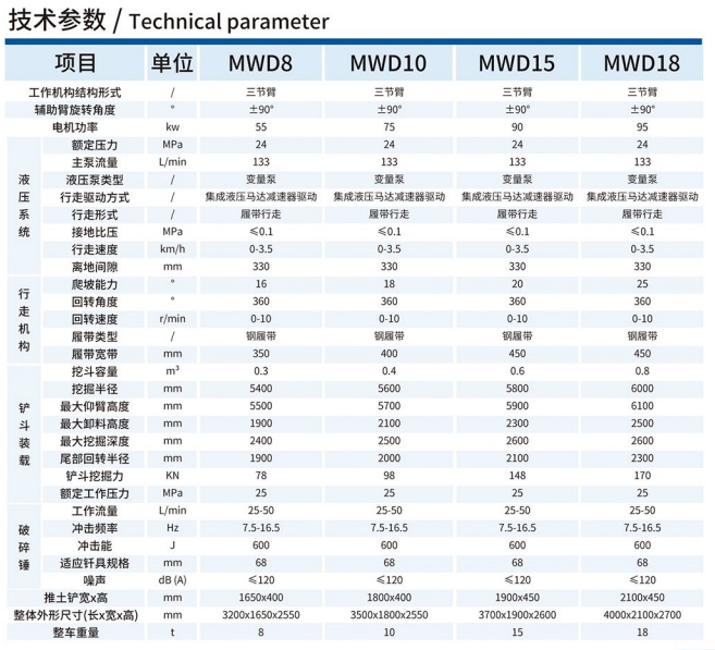 MWD8/0.3L旋轉挖掘機技術參數